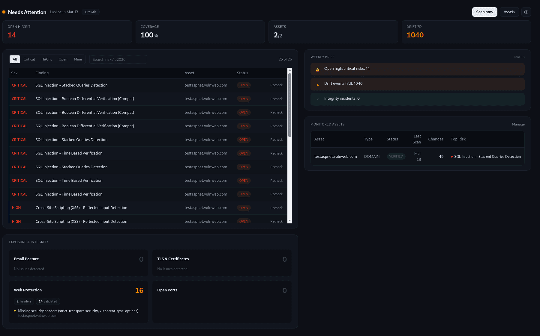 Bytium Active dashboard