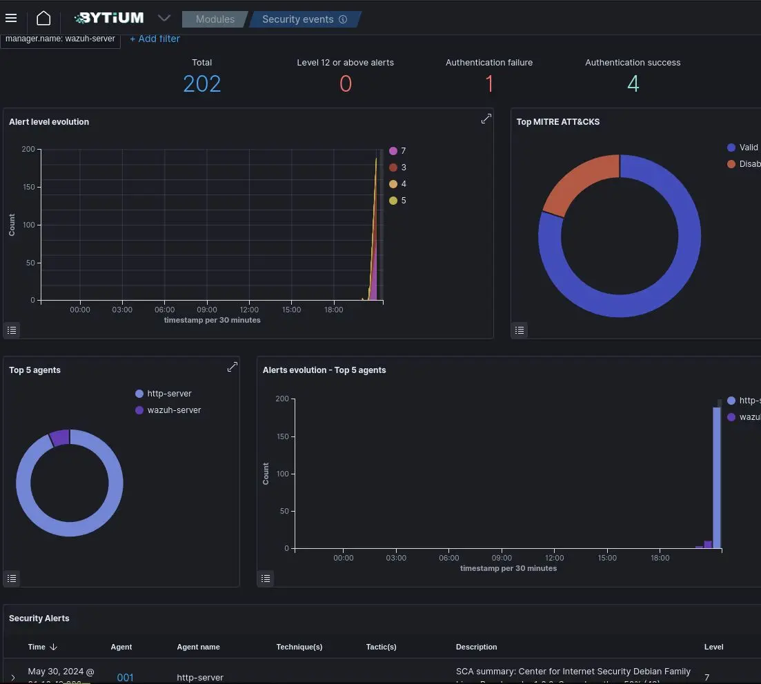 Bytium's SIEM